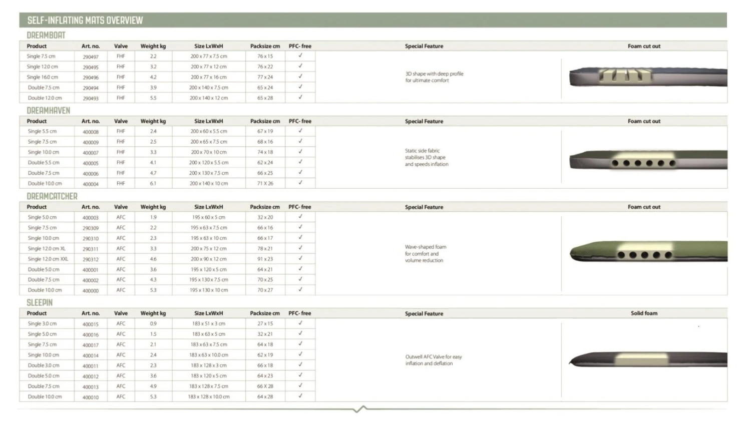 Outwell Dreamcatcher Single XL 12cm Self Inflating Mattress - Image 5