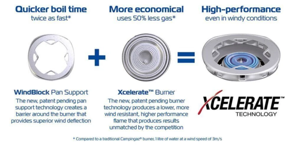 Campingaz 400 Series S Stove - Image 4